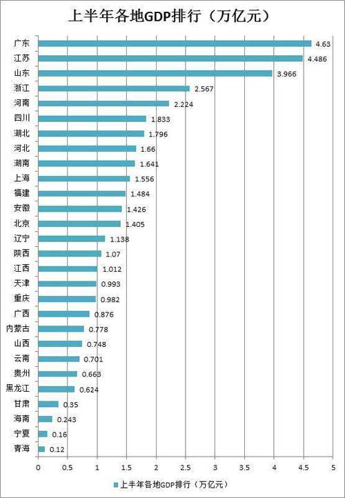 28省GDP排行榜 志榮地磅廠(chǎng)所在上海排行第十